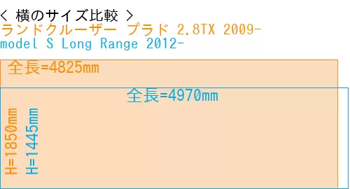 #ランドクルーザー プラド 2.8TX 2009- + model S Long Range 2012-